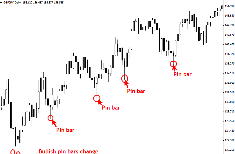 skyshark0's tweet photo. Are you a trader that ignores pin bar on a trend?

One of the most powerful prices action trading setup is the rejection candle on a trend, pin bar is indicating where the big money is going. https://t.co/IC45rHPb2K
