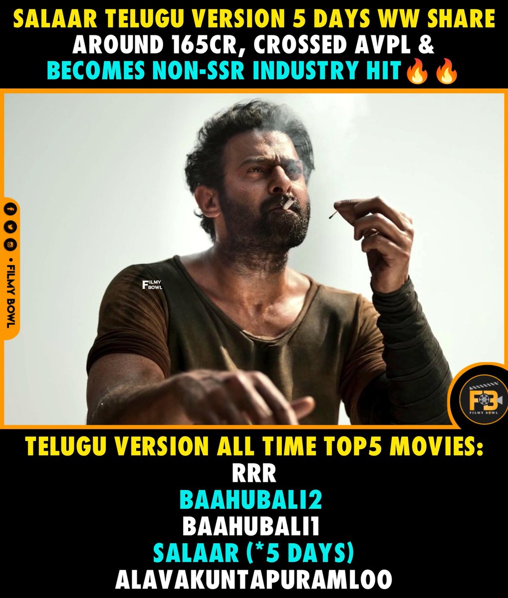 Telugu Version All Time Top 5 Movies.

#RRR
#Bahubali2
#bahubali
#Salaar
#alavaikunthapurramuloo