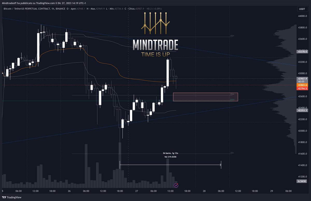 mindtrade_of's tweet photo. BTC, trovo questo livello evidenziato interessante per provare un long di breve periodo che potrebbe trasformarsi in uno swing, in partenza di un settimanale ciclico. 

V. B.

#btc #bitcoin #bullrun #trading #halving #crypto #cryptocurrency https://t.co/KrxrJ911zz