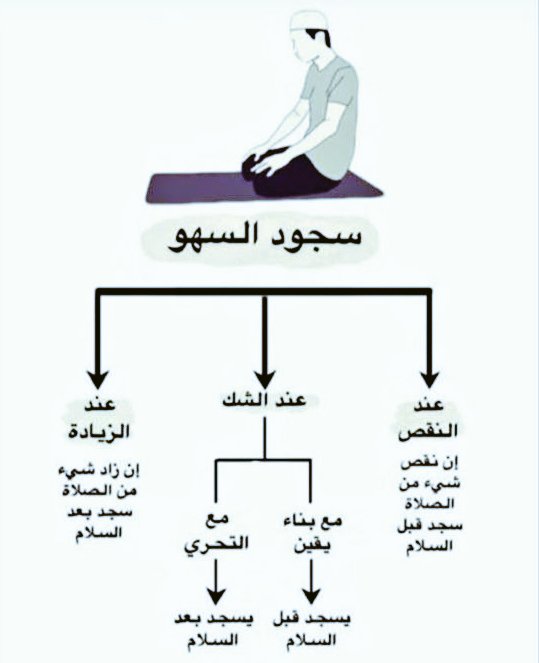 Aqwall1_'s tweet photo. - ثريد ..

متى يجب سجود السهو قبل السلام ومتى بعد السلام!

فضل التغريدة وتابع السرد🖤 https://t.co/a5qqYNT6ww