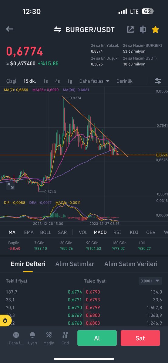 analysisofcoin's tweet photo. $BURGER https://t.co/Xb9cuhnJVC