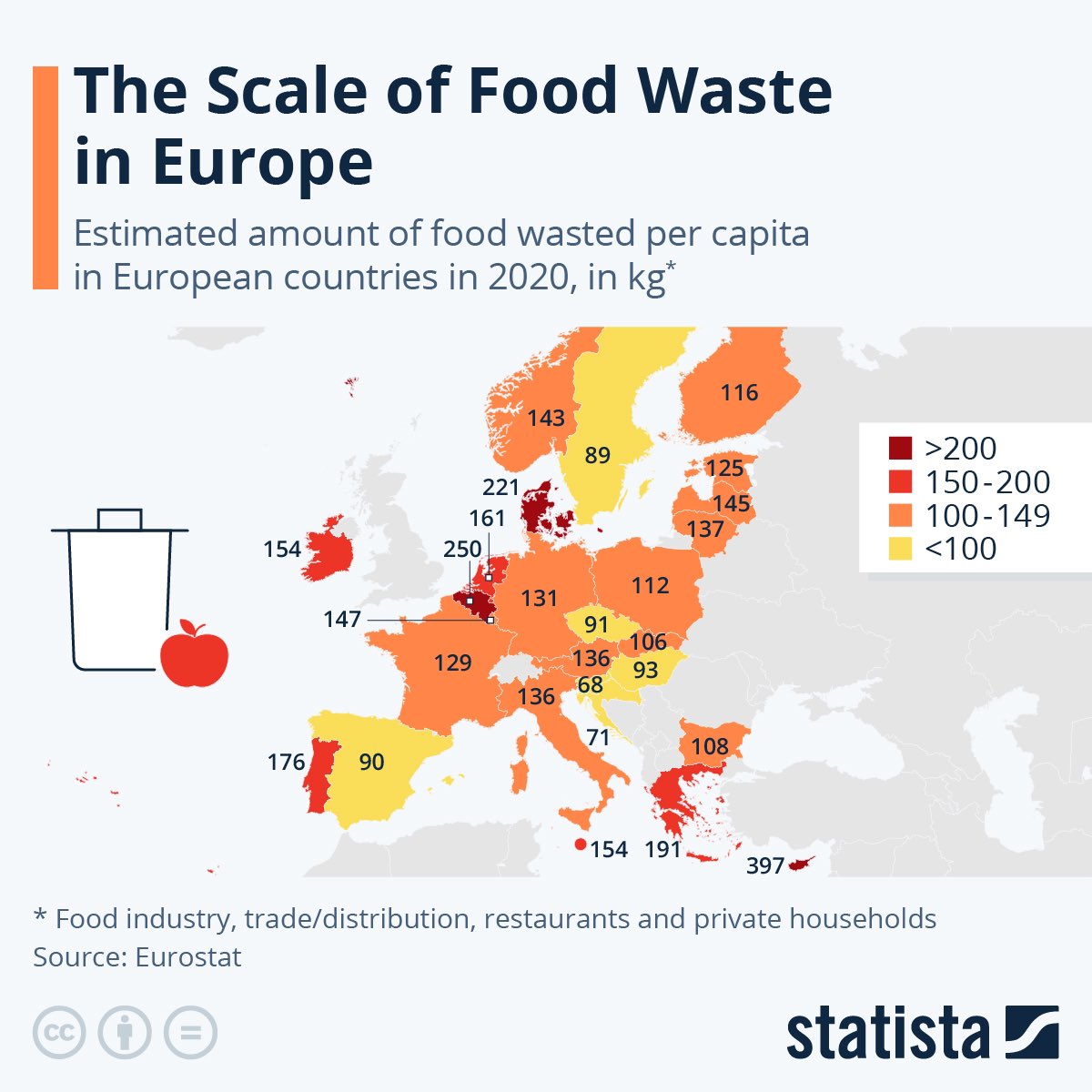 Food waste per capita across Europe.

Around 131 kg of food per inhabitant are wasted in the EU every year.