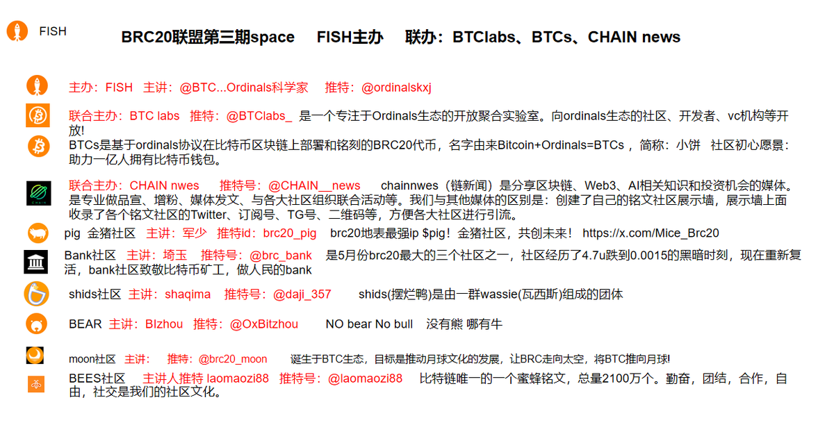 DADAethfans's tweet photo. 分享嘉宾：（排名不分先后）
BEAR社区 : @OxBitzhou
���猪社区:brc20_pig
shids社区: @daji_357
BEES社区:@laomaozi88
BANK社区：@brc_bank
moon社区 ：@brc20_moon https://t.co/YR7BYLMZbO