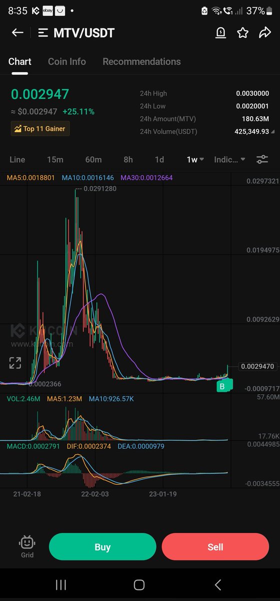 Never a bad time to buy $mtv
I don't know how many times I need to tell you. Some big green dillies inbound.