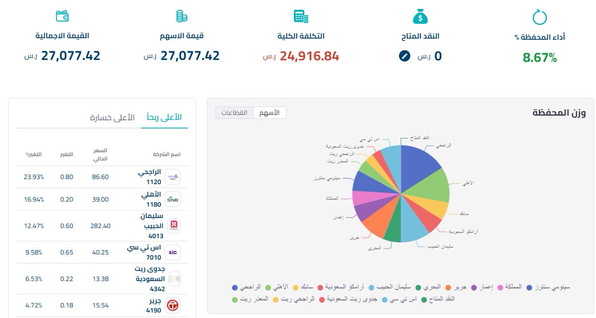 عبدالمحسن | محفظتي الاستثمارية tweet media