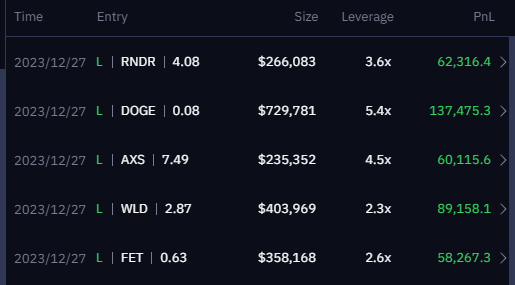 Onchain_Trader's tweet photo. Winning streak today 🔥

This trader on @Kwenta_io  just took a profit from a series of 5 Long positions today. Each position yielded positive results while contributing to an impressive total profit of $407,333 with an incredible ROI of  79.2%. 🔥

Maybe this trader noticed a series of positive signals from the market, leading to a smart decision to close all his positions to take profits. However, it is also possible that he has some special information or predictions from the market, which makes him evaluate the risk and decide to close the profit at the right time. 🧐

And you, what do you think about this trader's action? 🤔
_________
📌 Track BOT: https://t.co/Kd9bcXrkPr
📌 Discuss: https://t.co/ea1N65CkT4

#Onchaintrader #Trading #Copin #Crypto #KWENTA #RNDR #DOGE #AXS #WLD #FET