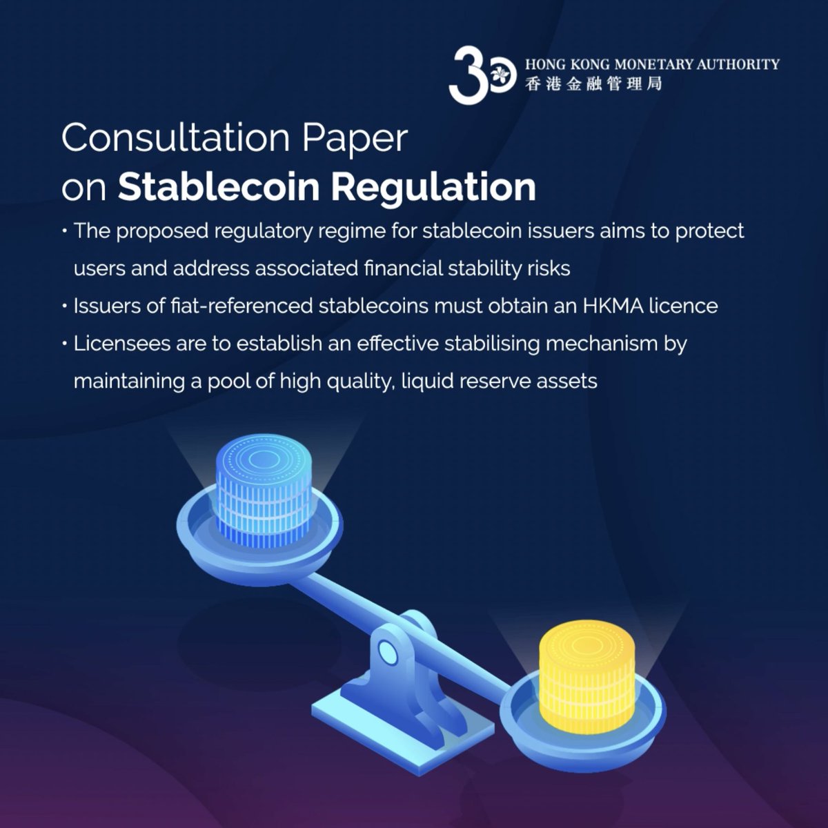 Today, the HKMA and the Financial Services and the Treasury Bureau jointly released a public consultation paper on the legislative proposal for regulating stablecoin issuers in Hong Kong. Read the consultation paper here: hkma.gov.hk/media/eng/doc/…