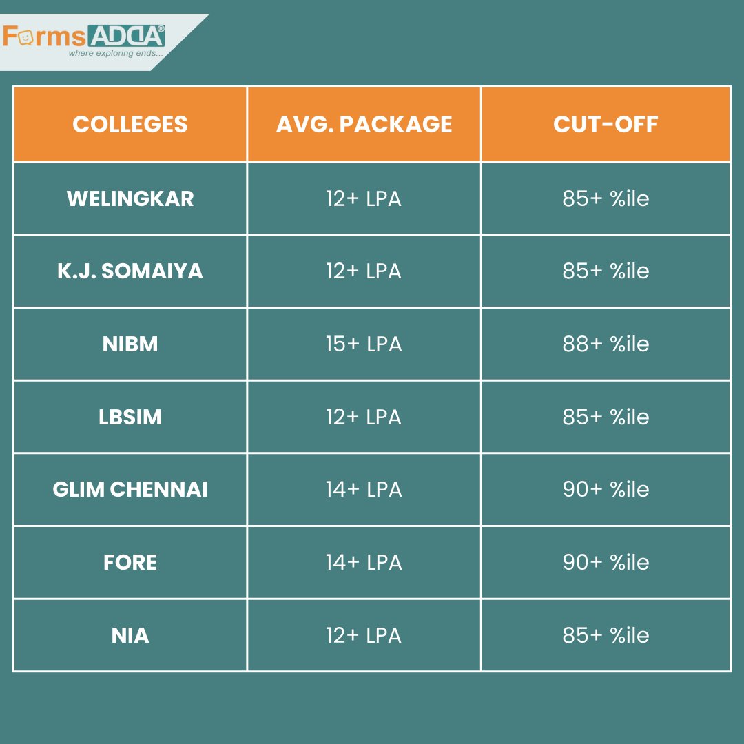 formsadda's tweet image. Explore the gateway to success at MBA Colleges with 80-90%ile cut-offs. 

#formsadda #MBA #catscore #irma #ximb #mica #imtgaziabad #catresults #catexam #mbaaspirants

(Feel free to connect on WhatsApp and get upto 80% off on Colleges Application Form wa.link/wb3nq8)