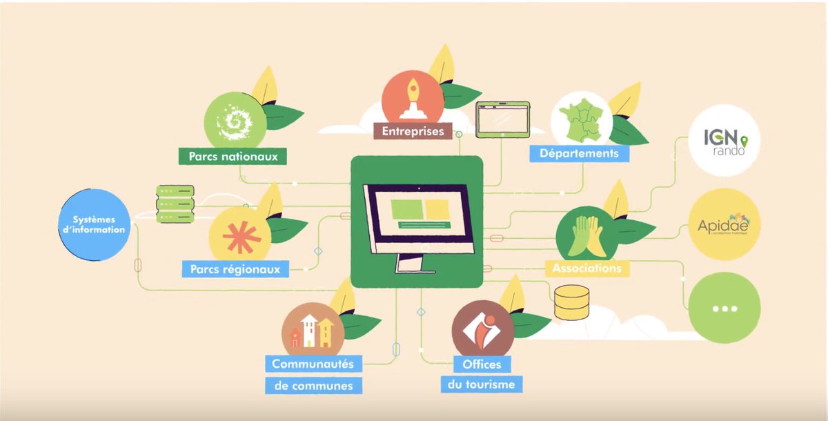 makina_corpus's tweet image. Parcourez l'article  le projet Agrégateur, fusionner des bases de données Geotrek 🏔 : makina-corpus.com/logiciel-libre…. Comment les #administrations utilisatrices de Geotrek peuvent-elles utiliser, en plus de leurs données, des contenus déjà référencés ? #innovation #opensource