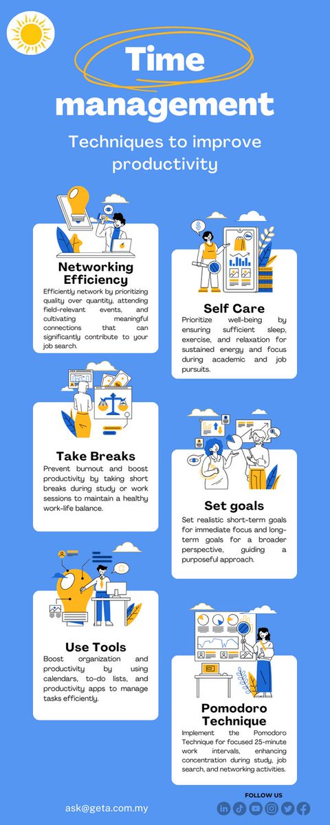 GETAcademy_'s tweet image. Achieve success with goals, tools, breaks, quality networking, self-care, and the Pomodoro Technique! Explore our courses at GETAcademy. 

Email us at ask@geta.com.my. 🚀 #GETAcademy #LearnWithGetAcademy #SkillBoosts