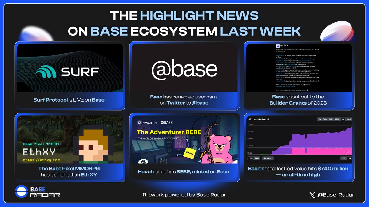 Base_Radar_'s tweet photo. ๐ @base has been buzzing with unique activities for a whole week ๐
Curious about the projects that have landed in the #Base ecosystem? Let's dive in and explore! ๐
#BaseRadar https://t.co/7PrOao1mrD