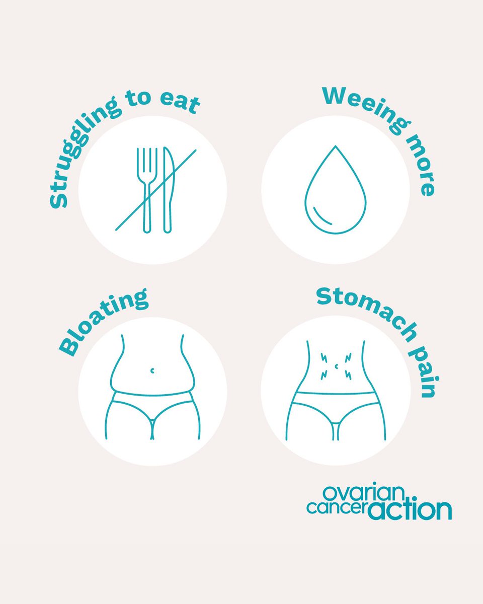 Ovarian Cancer Action tweet media