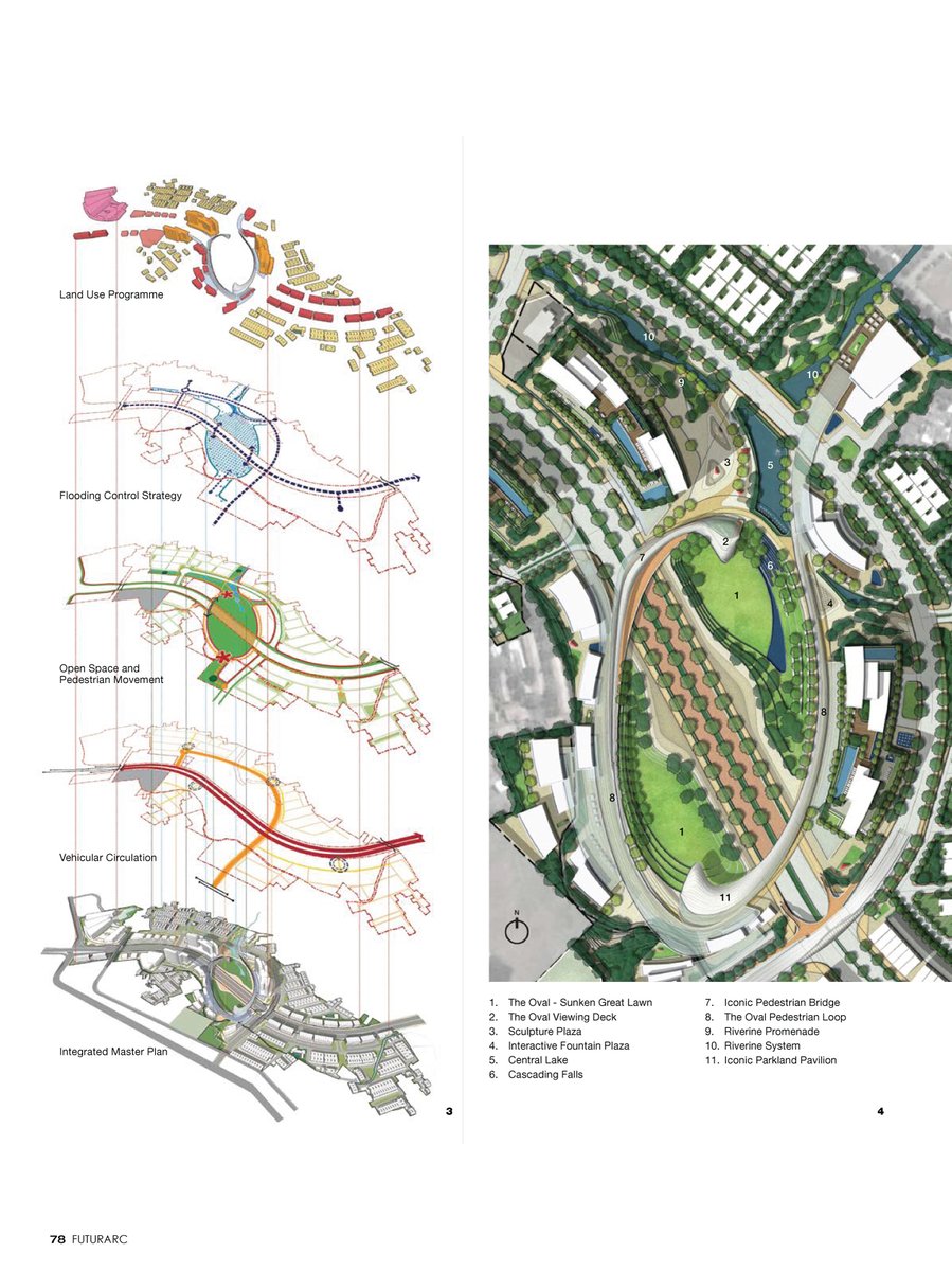 _10DESIGN's tweet photo. The year-end issue of @FuturArc #magazine features our #masterplan for Bintaro Java West District in South Tangerang, #Indonesia.

Read more: https://t.co/iozgVnCecH

#FuturArcMagazine #masterplanning
#resilientdesign #architecture https://t.co/3mAigTIdYG