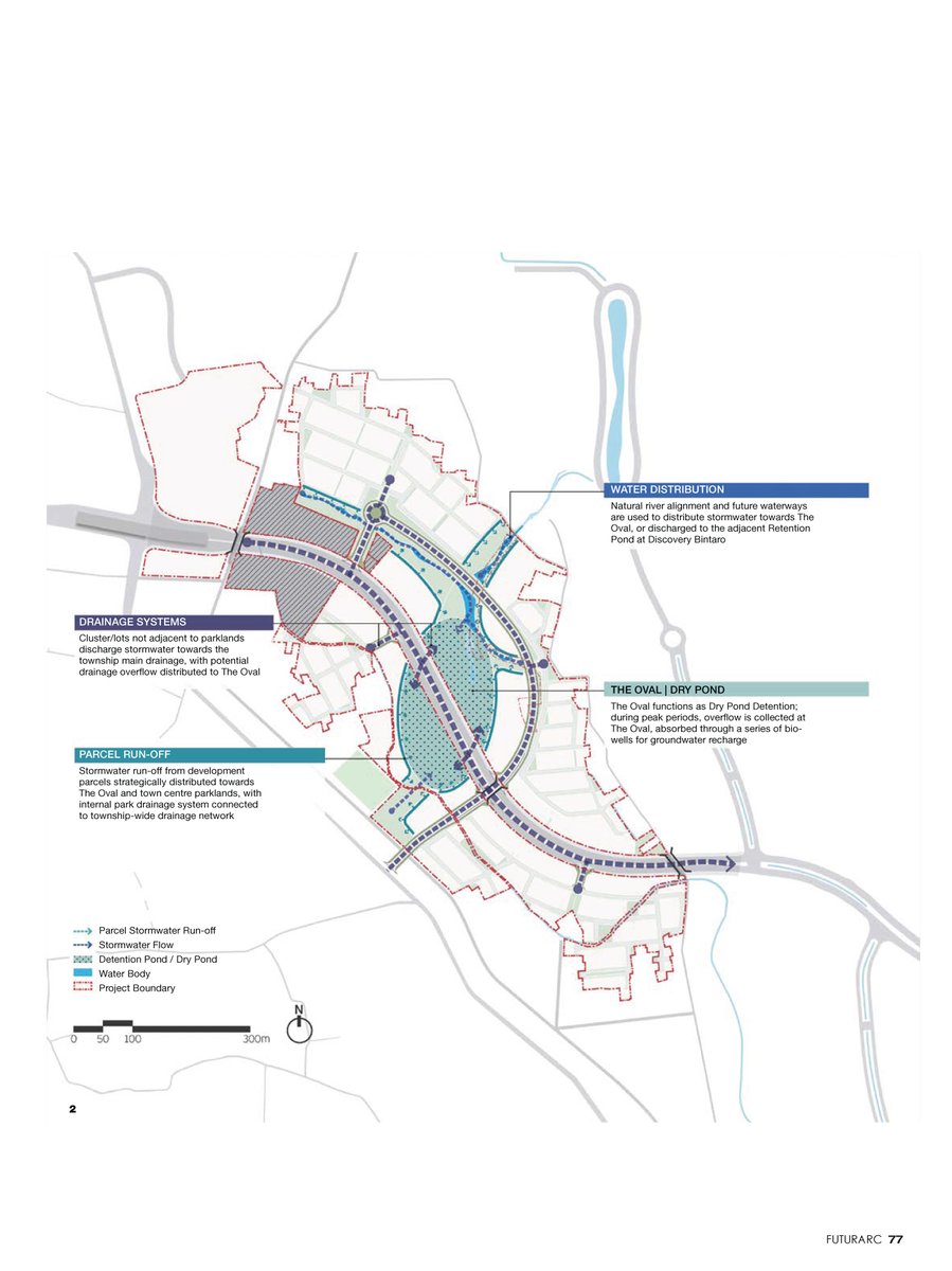 _10DESIGN's tweet photo. The year-end issue of @FuturArc #magazine features our #masterplan for Bintaro Java West District in South Tangerang, #Indonesia.

Read more: https://t.co/iozgVnCecH

#FuturArcMagazine #masterplanning
#resilientdesign #architecture https://t.co/3mAigTIdYG