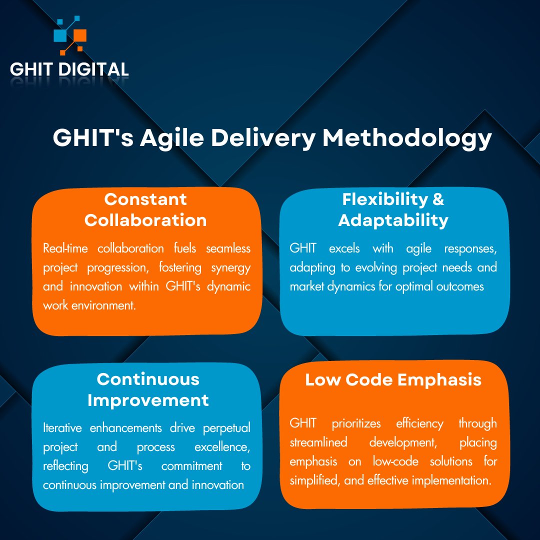 DigitalGhit's tweet photo. GHIT's approach is a harmonious symphony of collaboration, adaptability, continuous improvement, and efficient low-code solutions, culminating in transformative project experiences.✨ #GHITDigital #transformation #innovation #dataanalysis

Check: https://t.co/Po1E7IOl1B https://t.co/9HeFt717xZ