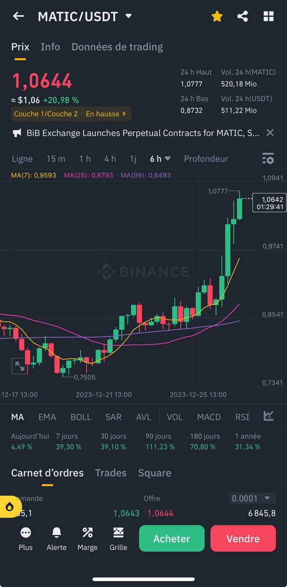 Raadium_'s tweet image. Après #solana au tour du #matic ? 🔥