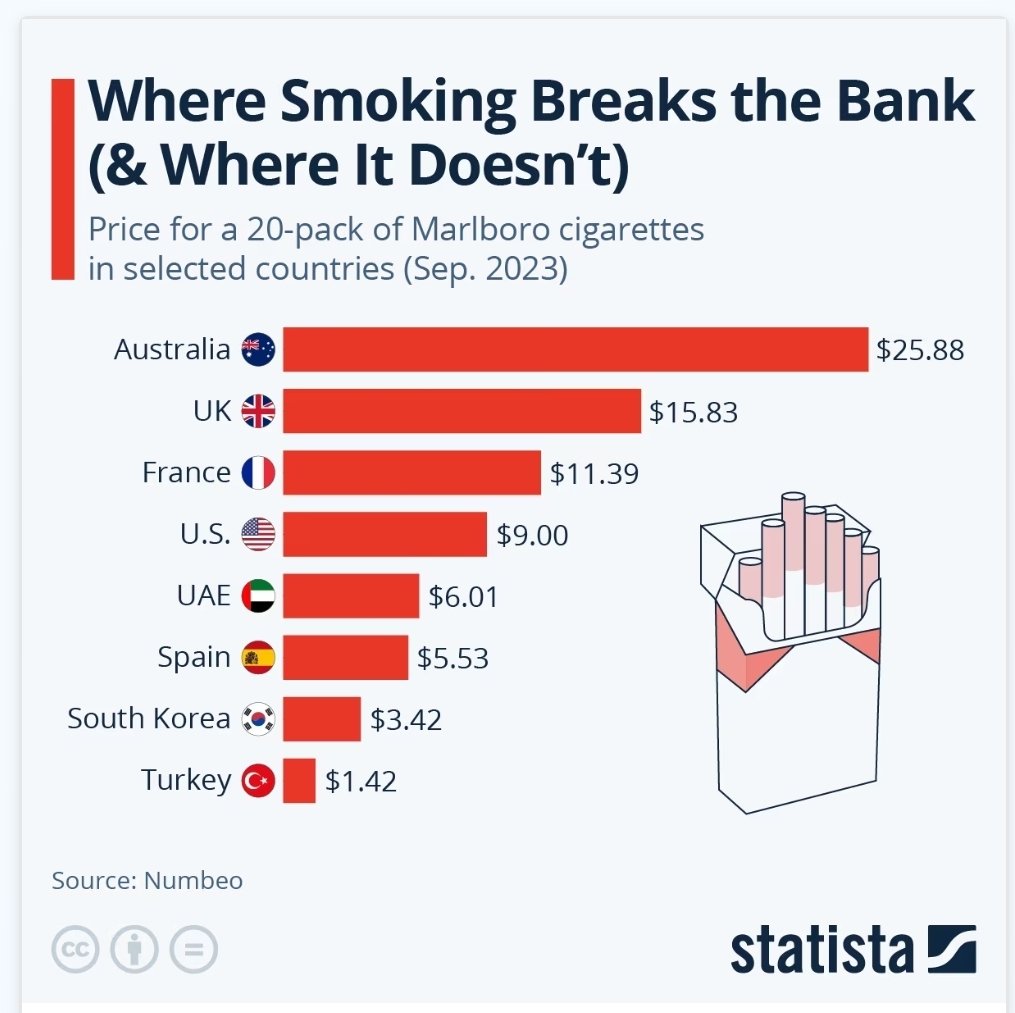 What's the price of a pack of Marlboros in Malaysia now? Is RM36 an ok price?