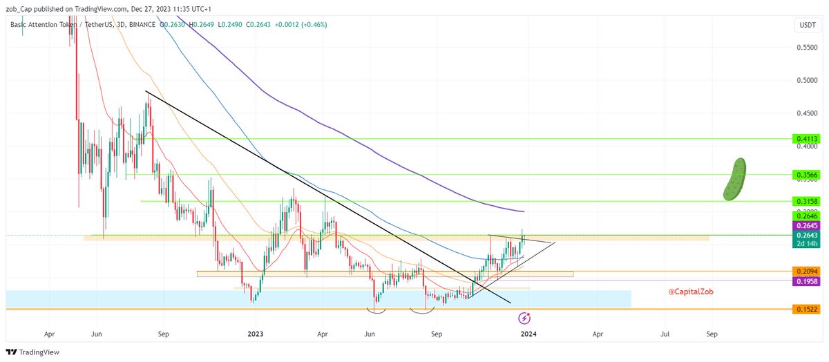 $bat update :  looks good again 🤔