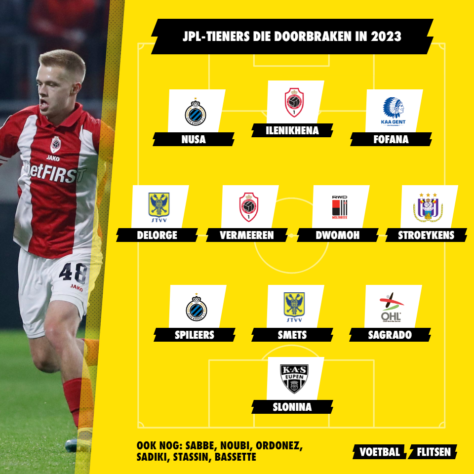 VoetbalflitsenB's tweet photo. Er waren het afgelopen jaar heel wat tieners die zich lieten zien! 👶

#VF #Voetbalflitsen #Tieners #Teenagers #JPL #Talent #Fofana #Ilenikhena #Nusa #Delorge #Vermeeren #Stroeykens #Dwomoh #Sagrado #Smets #Spileers #Slonina @IlenikhenaXtra @GabrielSlonina #Anderlecht #Antwerp https://t.co/GEJM0OQoiW