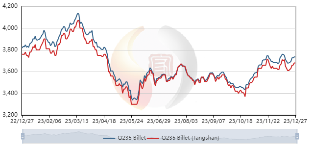 Çin Kütük Fiyat Endeksi (RMB/t)