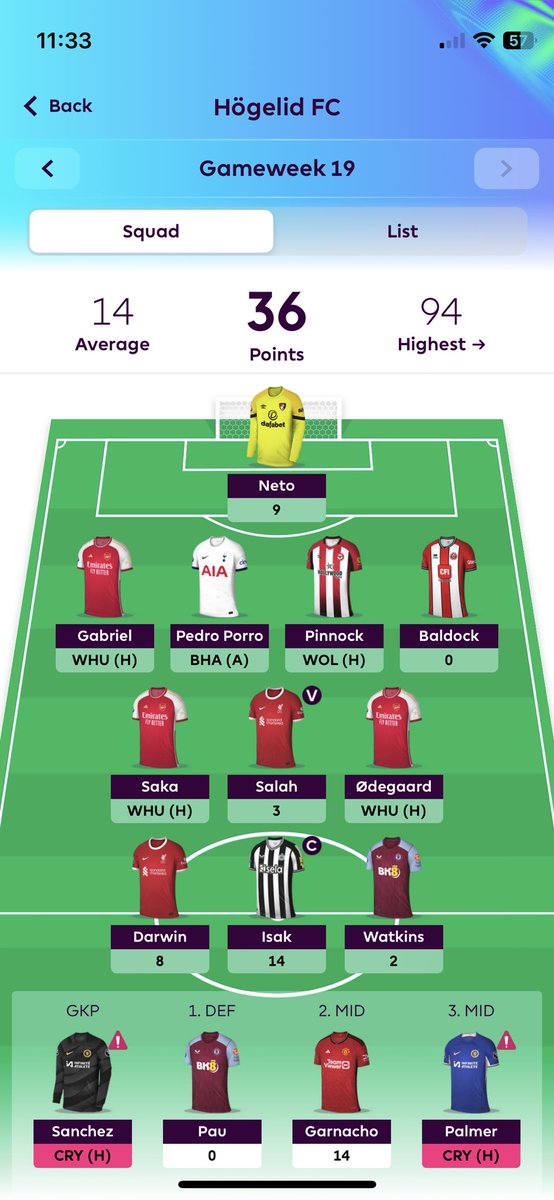 isac634's tweet photo. @FPLMattW Garnacho 😬 https://t.co/KJfRN1aowd