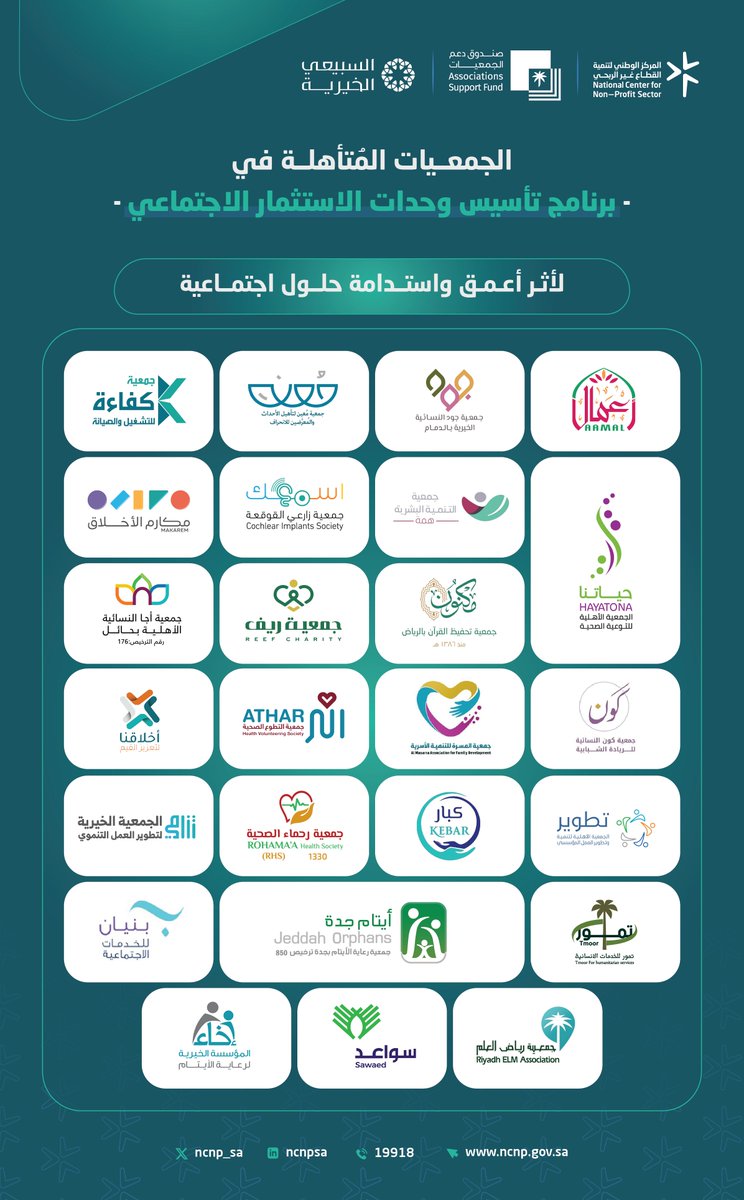 المركز الوطني لتنمية القطاع غير الربحي tweet media