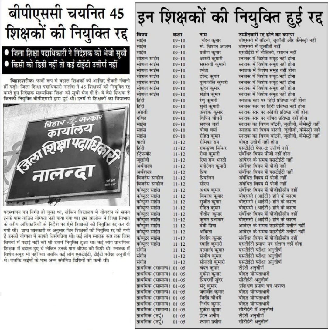ErMritunjay92's tweet photo. माननीय @atulpmail जी ये जो फ़र्ज़ी लोगो का चयन हुआ है उनके स्थान पे सही अभ्यर्थियो काचयन हो सकता था कि नही महोदय।सीटखाली रह गयी तो कौन जिम्मेदार है ऐसी स्थिति तो सभी जिलों में होगी यदि सही से डॉक्यूमेंट जाँच किये होते तो!
@yadavtejashwi @NitishKumar @ProfShekharRJD @chandanjnu https://t.co/J5xQZrdX9P