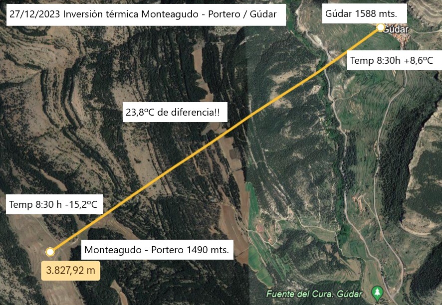 meteoibericosur's tweet photo. @ibericam @AEMET_Aragon @AEMET_CLaMancha @ElTiempoA3 @ElTiempoes @ElTiempo_tve @meteobenas @spain @lasextameteo @TeruelMeteo @eltiempo_atv @RAM_meteo @MeteoredES @AragonMeteo @VicenteAupi @rrequenab @NOROMET18 Inversiones térmicas muy "burras" las de hoy. #heladas #inversiontermica
@VicenteAupi @AEMET_Aragon @CarlosDezaDeza @TeruelMeteo @rrequenab https://t.co/itF0jsO3q1