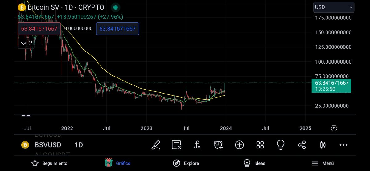 ZoideNFT's tweet photo. IYKYK $BSV 🚀🔥

🔗https://t.co/zBmLTdpvI7
#MintWeekend #NFT https://t.co/ZNqVOVkABY