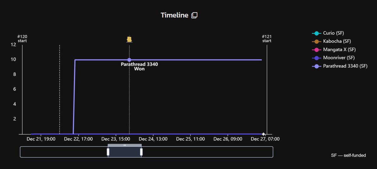 Polytope Labs tweet media