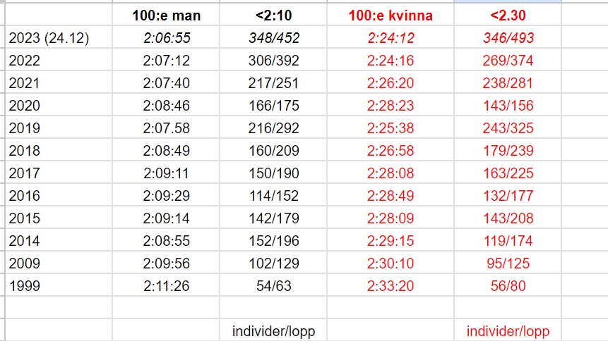 Lorenzo Nesi tweet media