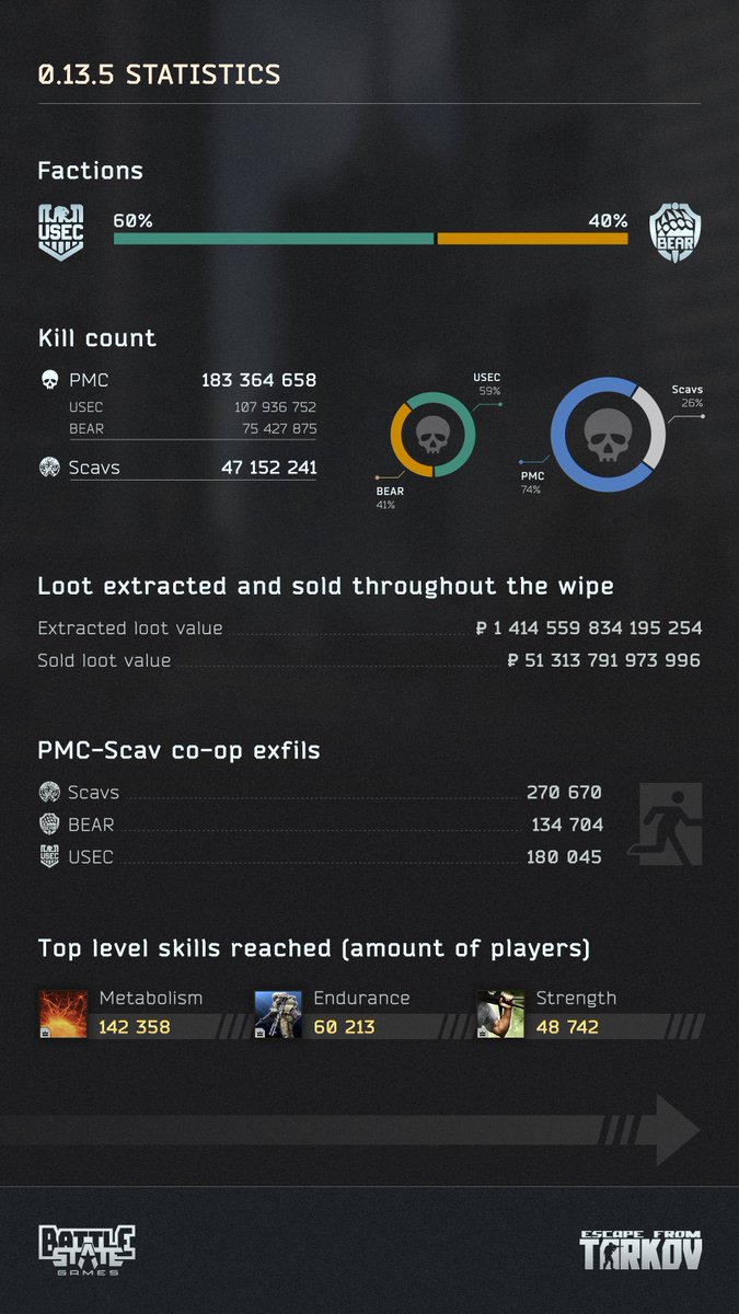 Escape from Tarkov tweet media