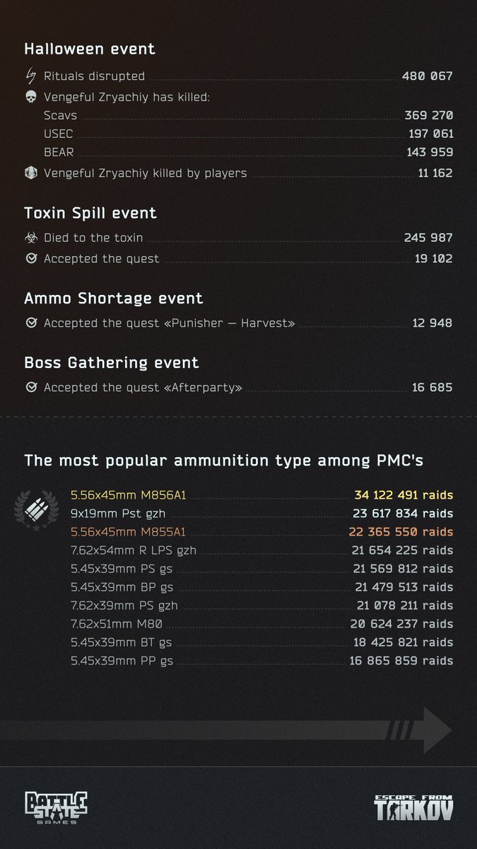 Escape from Tarkov tweet media