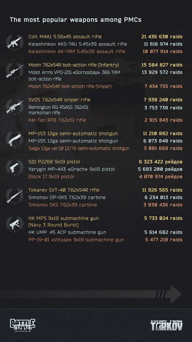 Escape from Tarkov tweet media