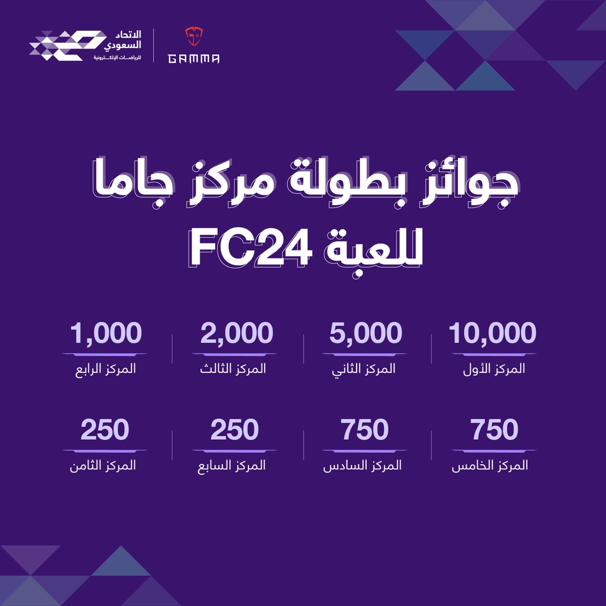 لعيِّبــة الـدمـام مستعدين للوسام 🏅

تعرَّف على جوائز البطولة المحلية GAMMA MEGA FC24 ⬇️

🔗للتسجيل: gcf.saudiesports.sa/ar/tournament/…

<a href="/GammaGameSa/">Gamma</a>