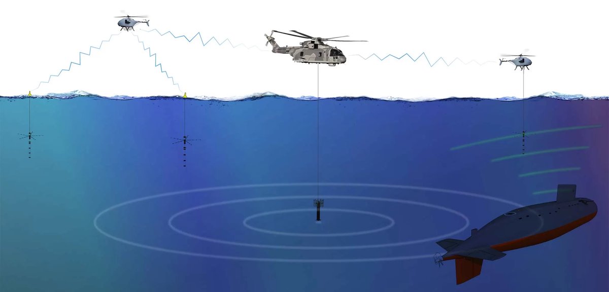 NavyLookout's tweet image. New article:

Hunting submarines with drones

navylookout.com/hunting-submar…