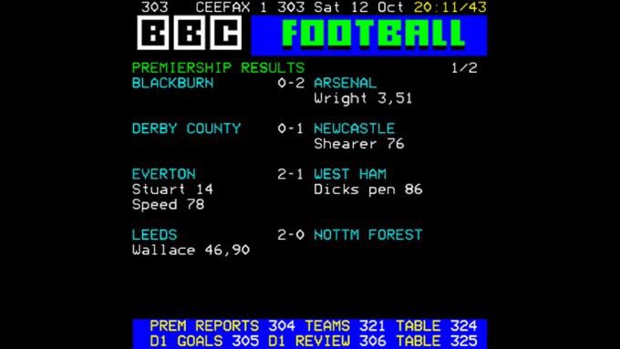 Long before the days of Soccer Saturday, who remembers staring at this on a Saturday afternoon? ⚽️

Technically this is could be one of your parents <a href="/JeffStelling/">Jeff Stelling</a> 😬⚪️

<a href="/mattletiss7/">Matt Le Tissier ✝️</a> <a href="/chris_kammy/">Chris Kamara</a>

All the best lads 👌

#WindbackWednesday