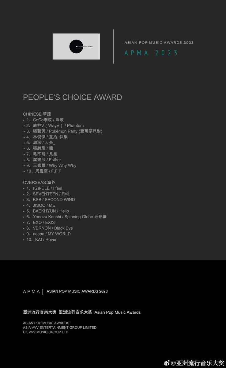 BBHLightsINA's tweet photo. [INFO] BAEKHYUN Memenangkan "People's Choice Award" di Asian Pop Music Awards (APMA) 2023!

Baekhyun - Hello berhasil berada di peringkat ke-5 "People's Choice Award" APMA 2023! Good Job Kyoongfams 🥹❤️

#BAEKHYUN #백현 @B_hundred_Hyun https://t.co/peg1xN90qX