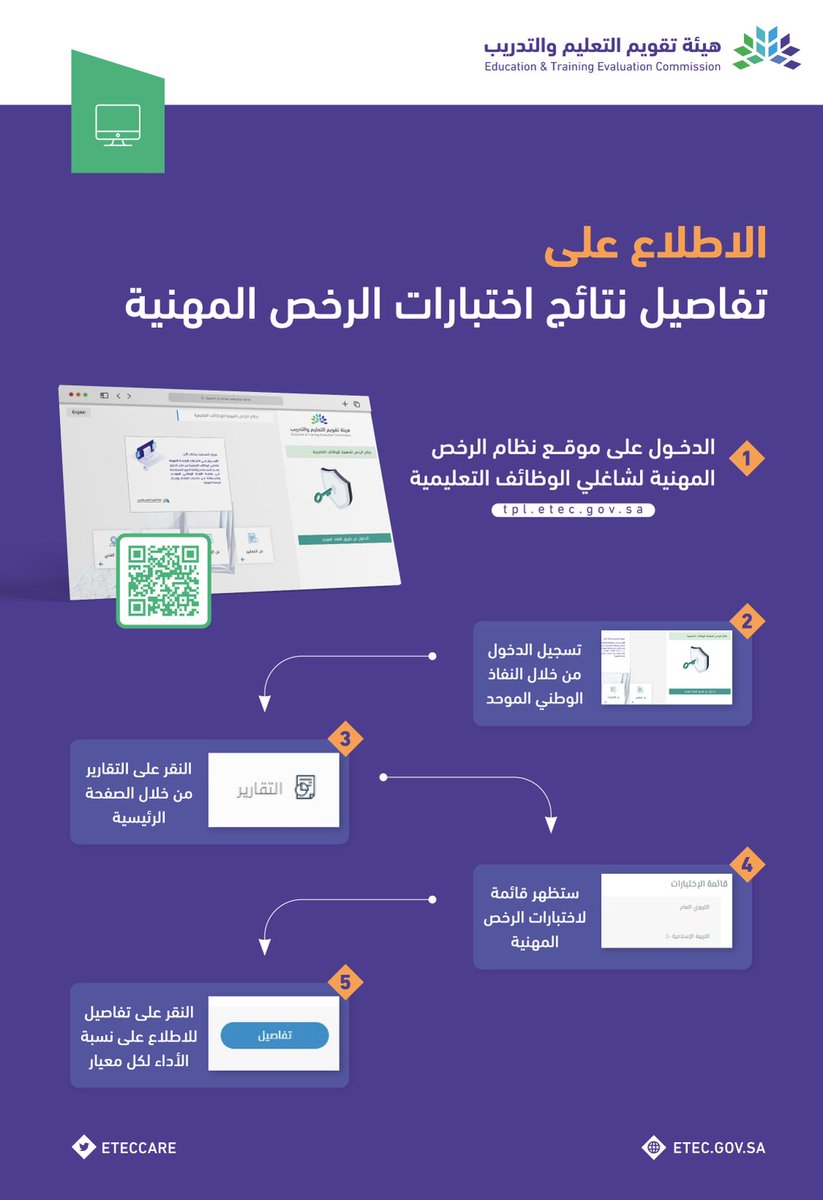 العناية بالمستفيدين tweet media