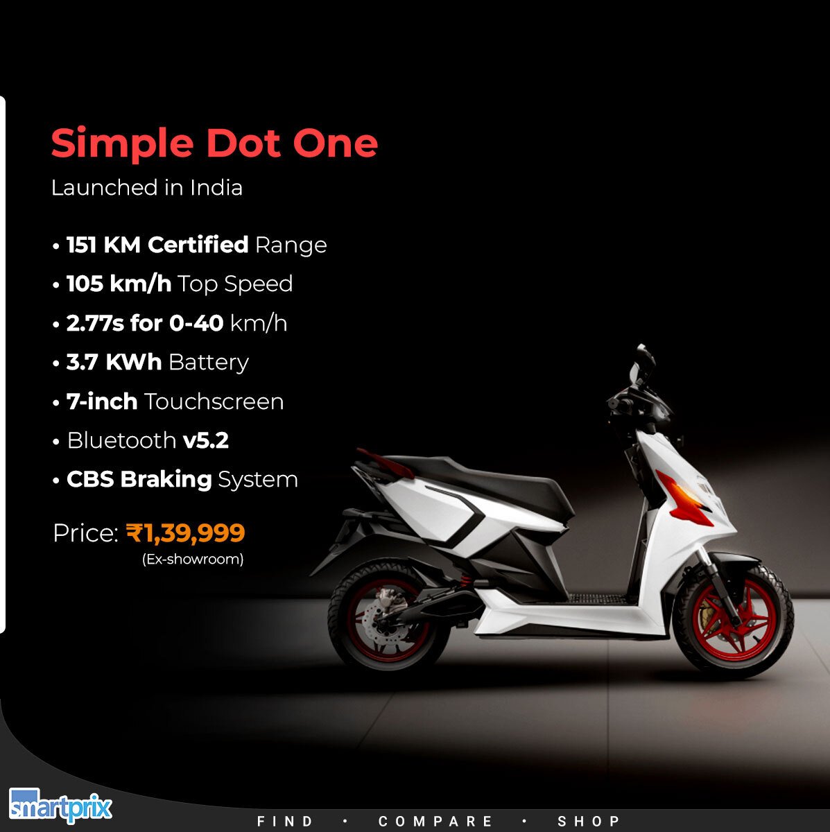 Smartprix's tweet image. Simple Dot One Electric Scooter launched in India at Rs 1.40 lakh

#Simple #simpledotone #ElectricVehicles