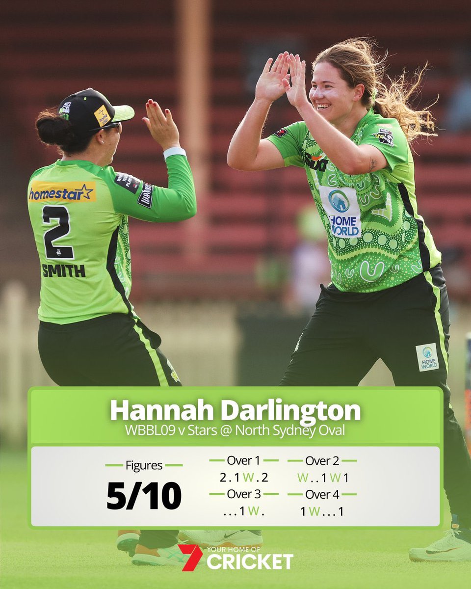 Rabbitbrew's tweet photo. @cricketcomau https://t.co/bQyCfOJhc1