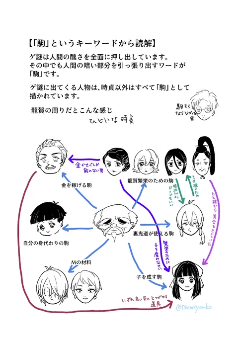 ゲ謎感想。ネタバレ注意。
💧木が本音を語るに至るまでにいろんな事象が絡んでるのは分かった上での、「駒」というワードだけに着目した感想です。 
