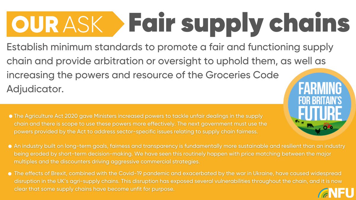 NFUPolitical's tweet photo. Farmers and growers need an industry built on long-term goals, fairness and transparency to be able to consistently deliver food, fibre and fuel.
Find out what farmers need to make supply chains fair➡️https://t.co/8NtdePunTl
#FFBF https://t.co/bb9lrD3HmU