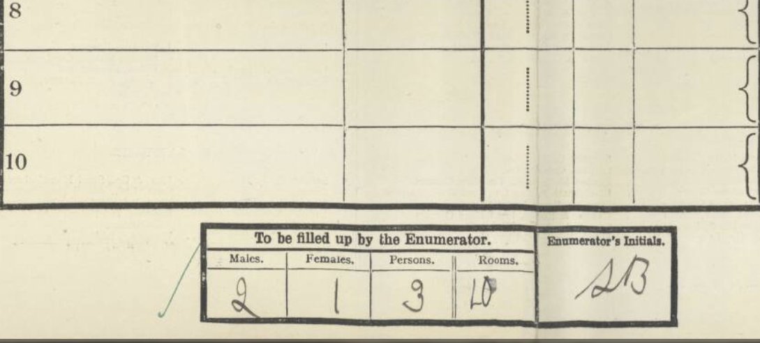 Q for anyone who uses the 1921 census for research. What does the code LO or L0 mean on the number of rooms? This is the only time I've seen it come up. Google has got me nowhere.