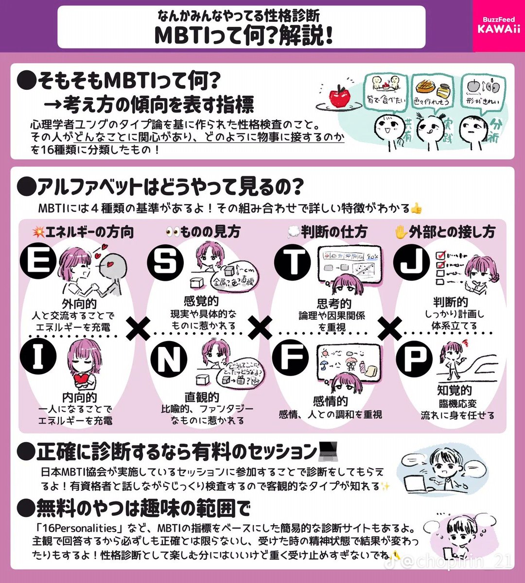 bongsindai's tweet photo. MBTIって何？

#MBTI
#性格診断
#INTJ #INTP #ISTJ #ISFJ 
#ENTJ #ENTP #ESTJ #ESFJ
#ISTP #ISFP #INFJ #INFP
#ESTP #ESFP #ENFJ #ENFP https://t.co/r3TTjtZiG0