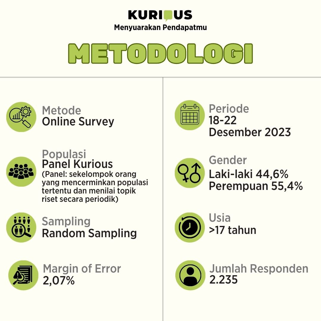 Kurious_id's tweet photo. Hasil survei Kurious menunjukan bahwa sebagian besar responden setuju bahwa peran ayah bisa digantikan oleh ibu, namun peran ibu tidak bisa digantikan oleh ayah. 

#Kurious #MUFC #jjk247 #PercyJackson https://t.co/bLbfudXAEs