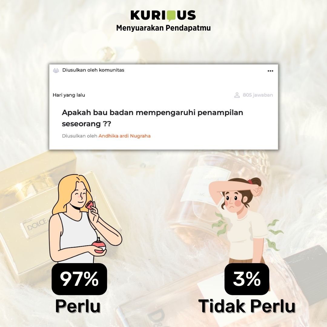 Kurious_id's tweet photo. Menurut kamu wangi badan itu penting gak?

#Kurious #PlatformSurvei #KomunitasOnline #thestreamers #HappyBirthdaySalmanKhan https://t.co/q8y84ic6qp