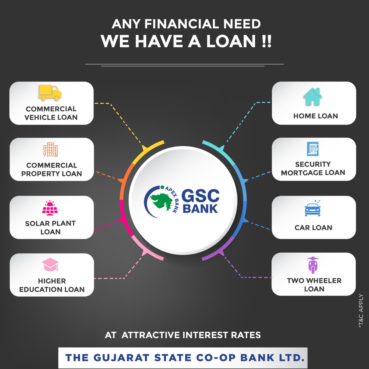 GSCBank's tweet photo. YOUR PARTNER FOR FINANCIAL ASSISTANCE.
We Provide Different Loans for Different Needs.
For More Info Visit https://t.co/JH3Do6reWk
#GSCB #Banking #Loan #loanapproval #loanservices #EasyInstallment #VisitYourNearestBranch https://t.co/Fqy1O4AGLC