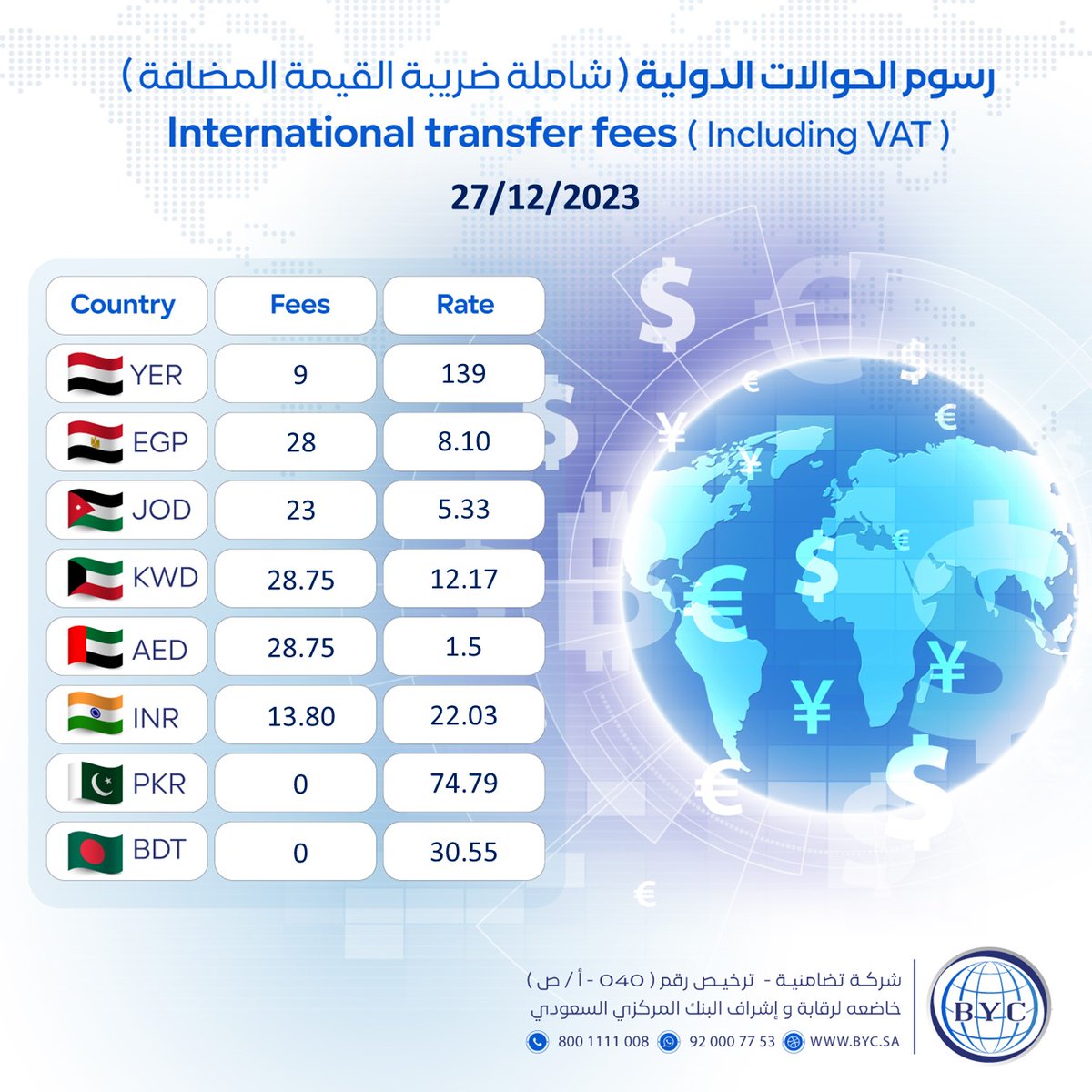 BinYaala's tweet photo. #BinYaalaExchange
#بن_يعلا_للصرافة https://t.co/Te3FF3kKKd