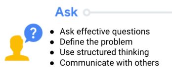 This is the first stage in Data analysis